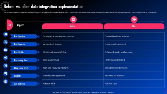 Data Integration For Improved Business Before Vs After Data Integration Implementation