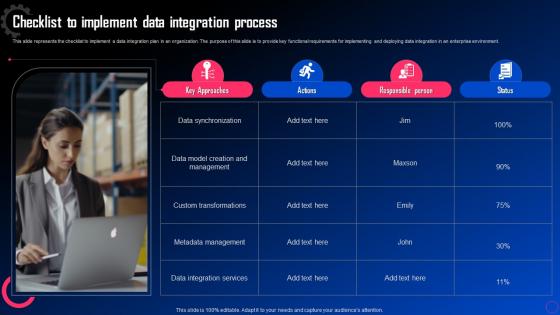 Data Integration For Improved Business Checklist To Implement Data Integration Process