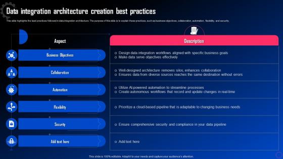 Data Integration For Improved Business Data Integration Architecture Creation Best Practices