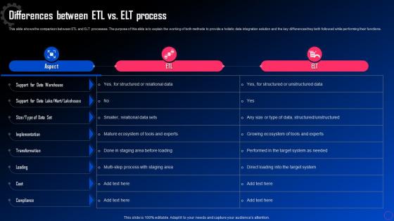 Data Integration For Improved Business Differences Between Etl Vs Elt Process