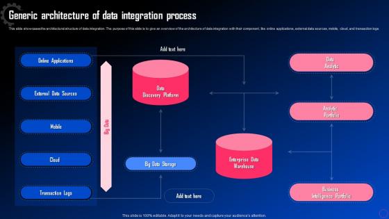 Data Integration For Improved Business Generic Architecture Of Data Integration Process