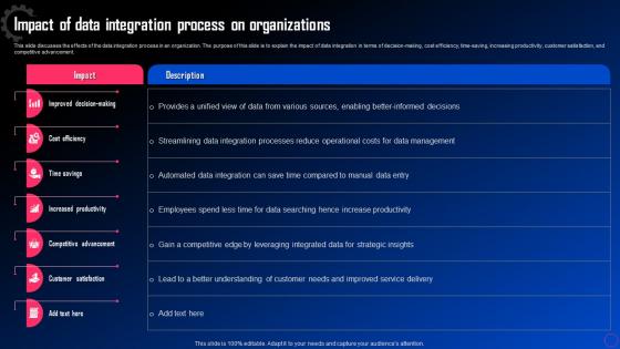Data Integration For Improved Business Impact Of Data Integration Process On Organizations