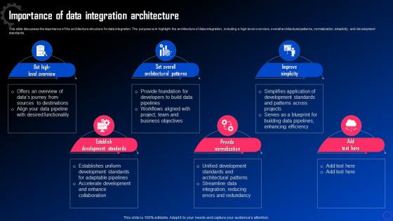 Data Integration For Improved Business Importance Of Data Integration Architecture
