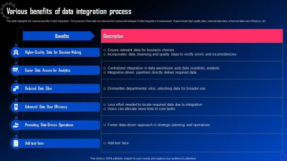 Data Integration For Improved Business Various Benefits Of Data Integration Process