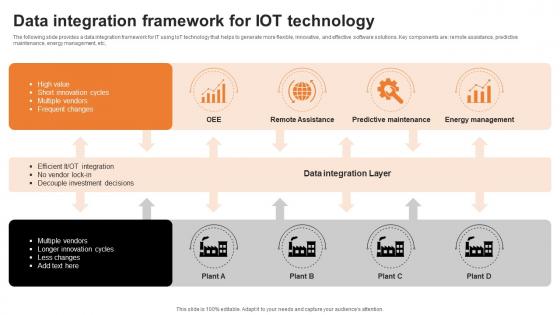 Data Integration Framework For Iot Technology