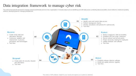 Data Integration Framework To Manage Cyber Risk