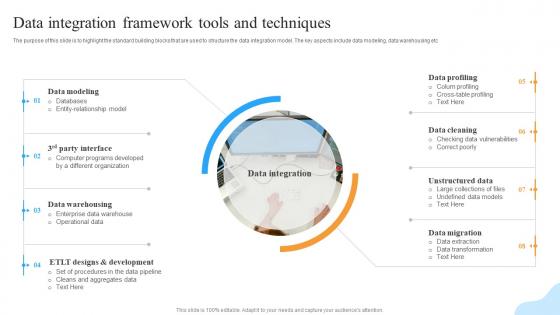 Data Integration Framework Tools And Techniques