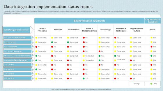 Data Integration Implementation Status Report