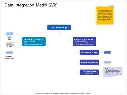 Data integration model commercial ppt powerpoint presentation slides design ideas