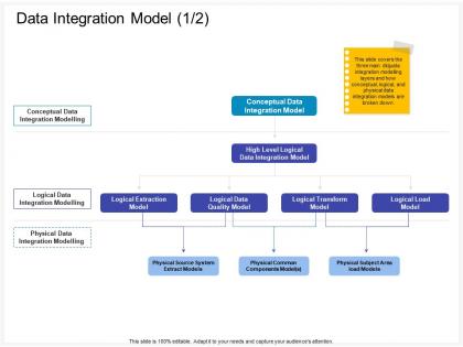 Data integration model conceptual ppt powerpoint presentation infographics files