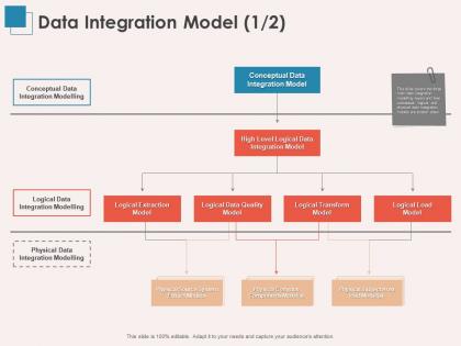 Data integration model extraction ppt powerpoint presentation summary outfit