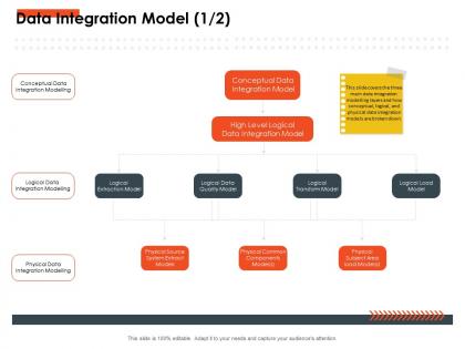 Data integration model m2766 ppt powerpoint presentation inspiration
