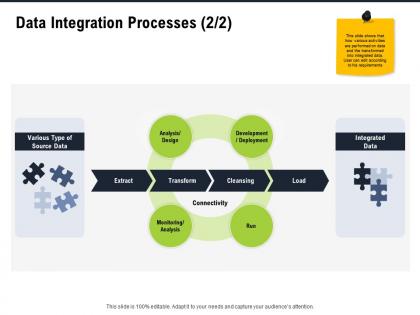 Data integration processes load run ppt powerpoint presentation gallery icons