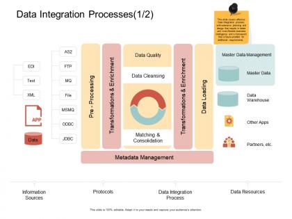 Data integration processes master ppt powerpoint presentation model skills