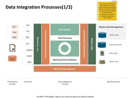 Data integration processes matching consolidation ppt presentation microsoft