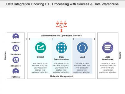 Data integration showing etl processing with sources and data warehouse