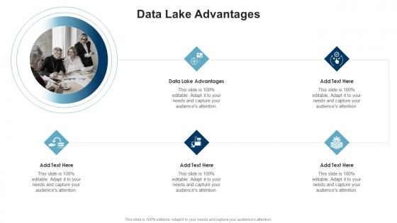 Data Lake Advantages In Powerpoint And Google Slides Cpb
