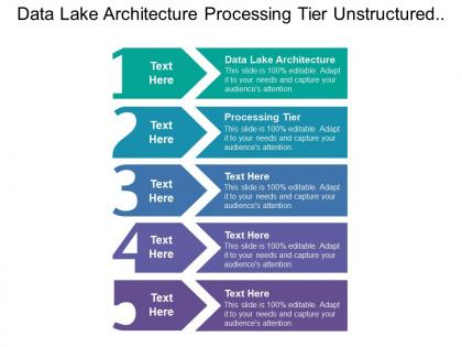 Data lake architecture processing tier unstructured structured data