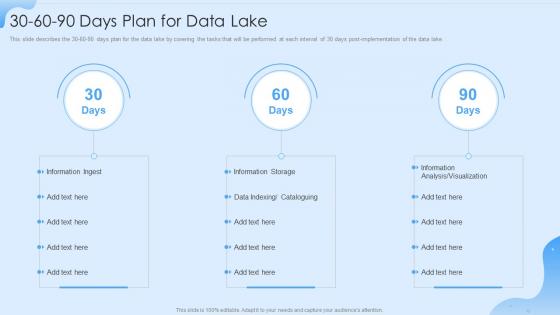 Data Lake Formation 30 60 90 Days Plan For Data Lake