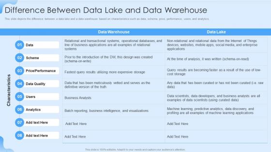 Data Lake Formation Difference Between Data Lake And Data Warehouse