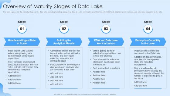 Data Lake Formation Overview Of Maturity Stages Of Data Lake