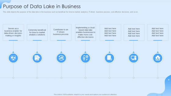 Data Lake Formation Purpose Of Data Lake In Business