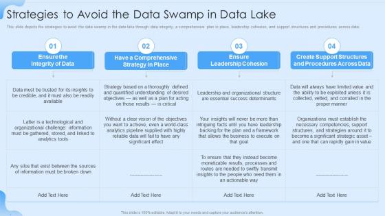 Data Lake Formation Strategies To Avoid The Data Swamp In Data Lake