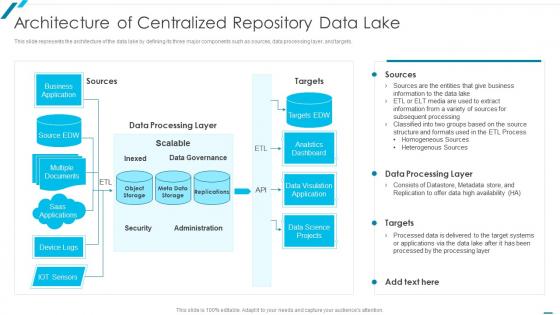 Data Lake Formation With AWS Cloud Architecture Of Centralized Repository Data Lake