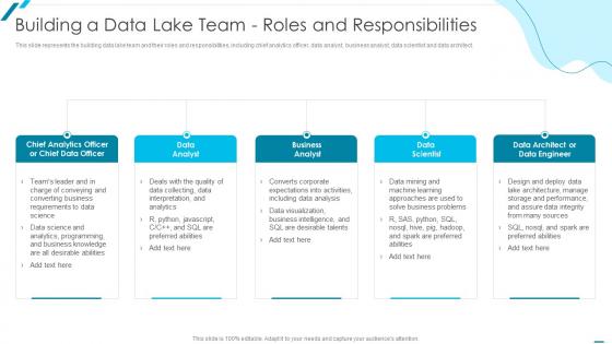 Data Lake Formation With AWS Cloud Building A Data Lake Team Roles And Responsibilities
