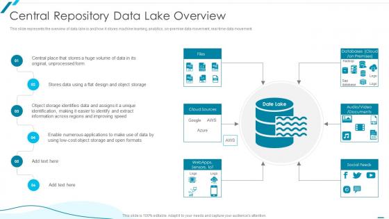 Data Lake Formation With AWS Cloud Central Repository Data Lake Overview