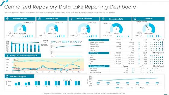 Data Lake Formation With AWS Cloud Centralized Repository Data Lake Reporting Dashboard