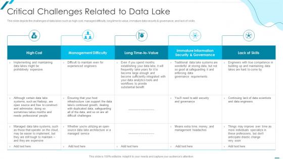 Data Lake Formation With AWS Cloud Critical Challenges Related To Data Lake