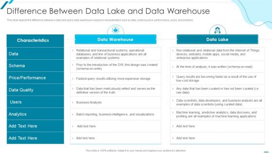 Data Lake Formation With AWS Cloud Difference Between Data Lake And Data Warehouse