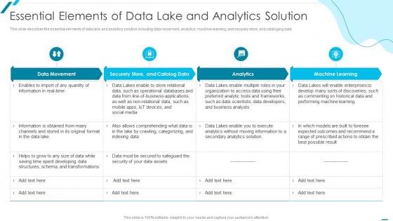 Data Lake Formation With AWS Cloud Essential Elements Of Data Lake And Analytics Solution