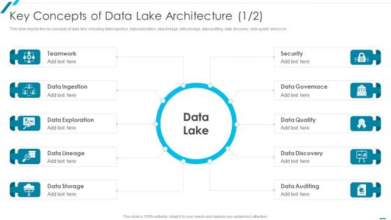 Data Lake Formation With AWS Cloud Key Concepts Of Data Lake Architecture