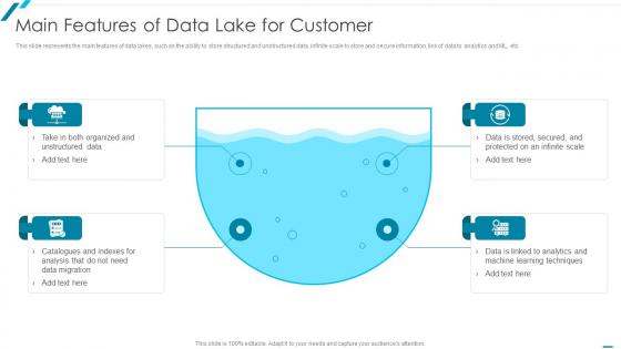 Data Lake Formation With AWS Cloud Main Features Of Data Lake For Customer