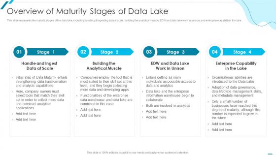 Data Lake Formation With AWS Cloud Overview Of Maturity Stages Of Data Lake