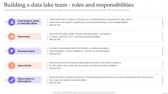 Data Lake Formation With Hadoop Cluster Building A Data Lake Team Roles And Responsibilities