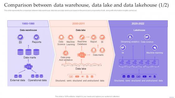 Data Lake Formation With Hadoop Cluster Comparison Between Data Warehouse Data Lake