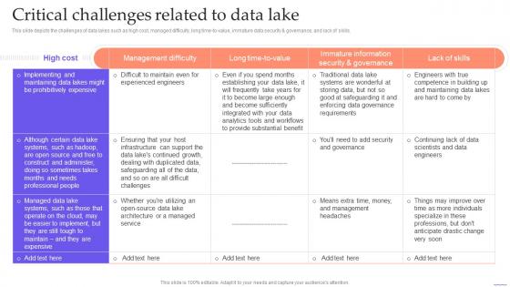 Data Lake Formation With Hadoop Cluster Critical Challenges Related To Data Lake