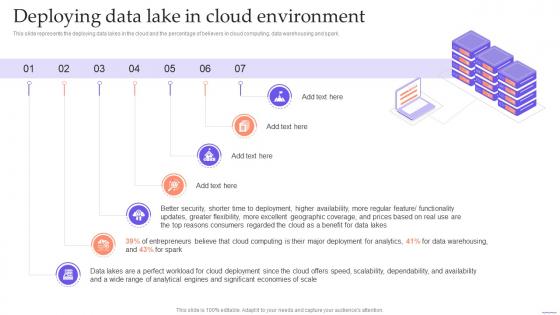 Data Lake Formation With Hadoop Cluster Deploying Data Lake In Cloud Environment