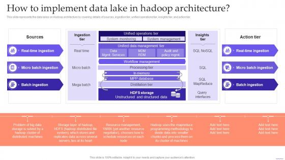 Data Lake Formation With Hadoop Cluster How To Implement Data Lake In Hadoop Architecture