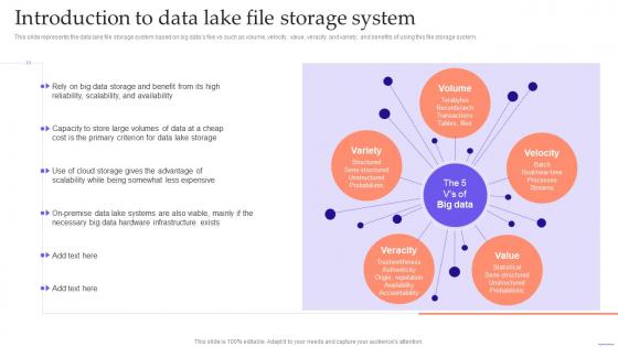 Data Lake Formation With Hadoop Cluster Introduction To Data Lake File Storage System