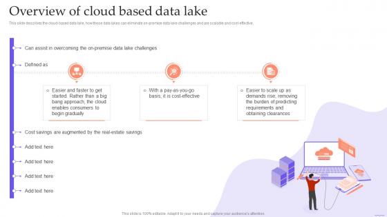 Data Lake Formation With Hadoop Cluster Overview Of Cloud Based Data Lake