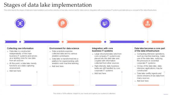 Data Lake Formation With Hadoop Cluster Stages Of Data Lake Implementation