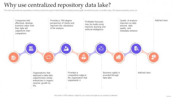 Data Lake Formation With Hadoop Cluster Why Use Centralized Repository Data Lake
