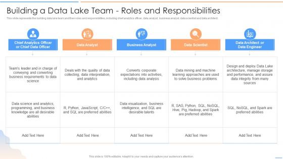 Data Lake Future Of Analytics Building A Data Lake Team Roles And Responsibilities Ppt Sample