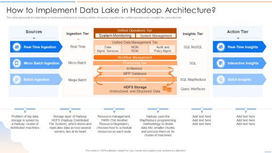 Data Lake Future Of Analytics How To Implement Data Lake In Hadoop Architecture Ppt Brochure