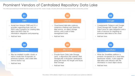 Data Lake Future Of Analytics Prominent Vendors Of Centralized Repository Data Lake Ppt Tips