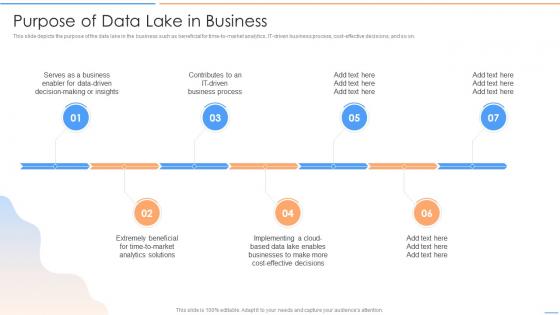 Data Lake Future Of Analytics Purpose Of Data Lake In Business Ppt Portrait